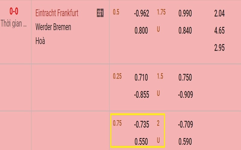Kèo 0.75 phổ biến ở các trang cá cược
