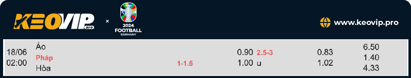 Tỷ lệ kèo Áo vs Pháp