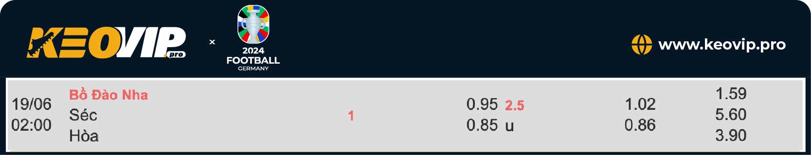 Tỷ lệ kèo Bồ Đào Nha vs Séc