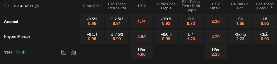 Tỷ lệ kèo Arsenal Vs Bayern Munich