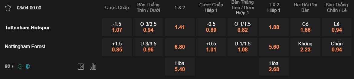 Tỷ lệ kèo Tottenham vs Nottingham Forest