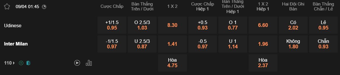 Tỷ lệ kèo Udinese Vs Inter Milan