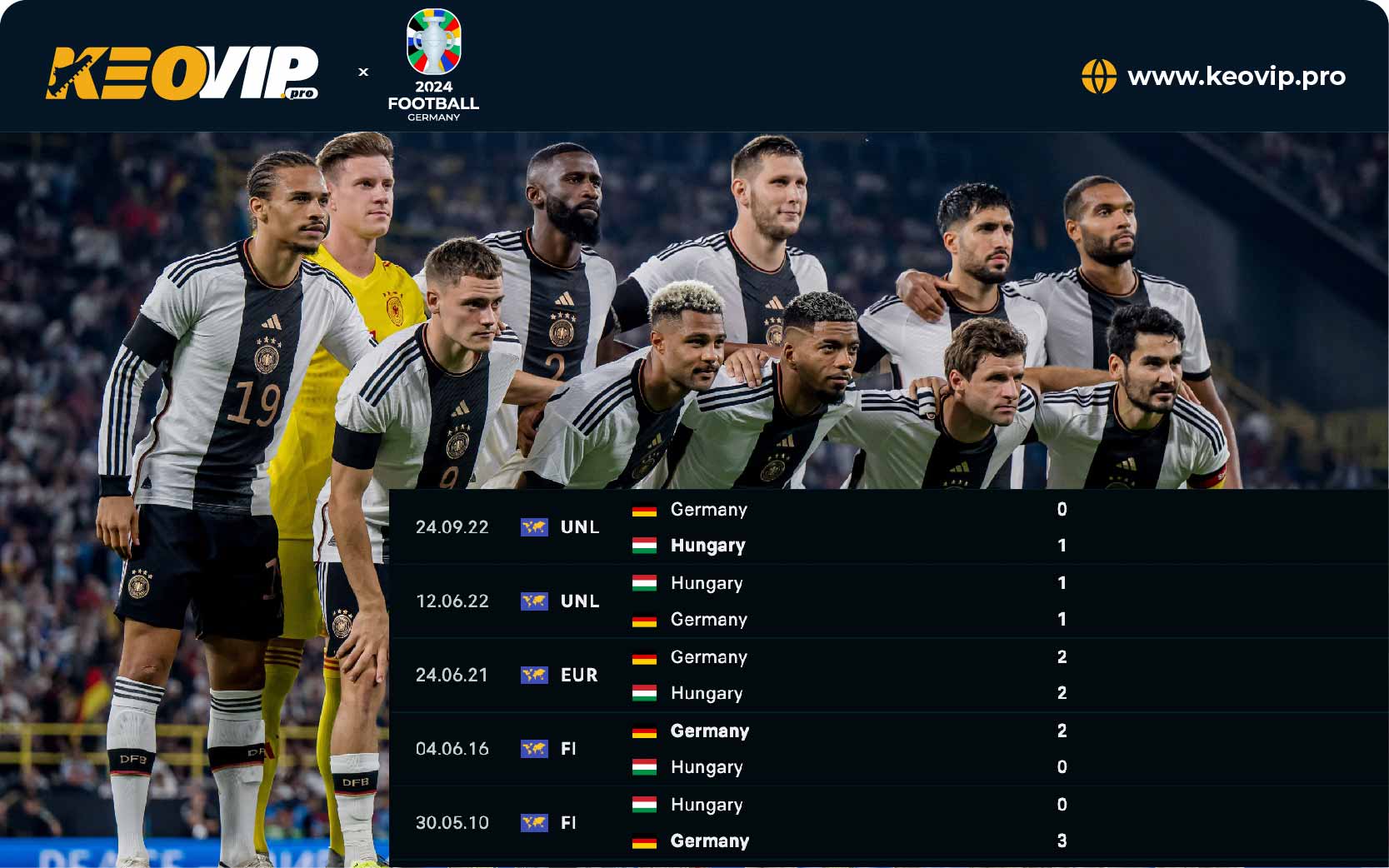 Tỷ lệ kèo Đức vs Hungary, kèo châu Á