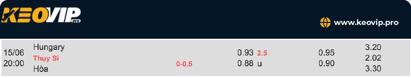 Tỷ lệ soi kèo Hungary vs Thụy Sĩ