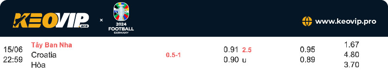 Tỷ lệ kèo Tây Ban Nha vs Croatia