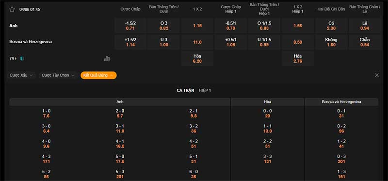 Thông tin bảng tỷ lệ kèo bóng đá Anh vs Bosnia