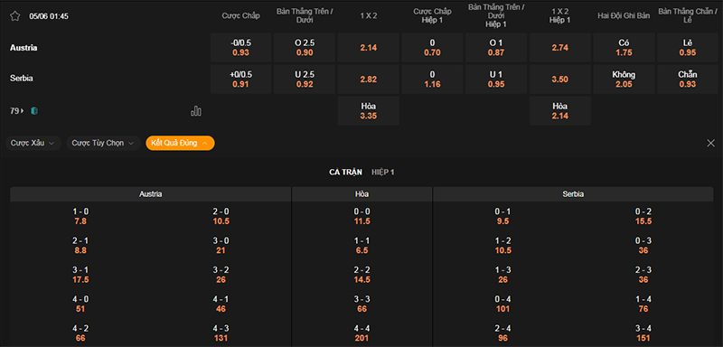 Thông tin bảng tỷ lệ kèo bóng đá Áo vs Serbia