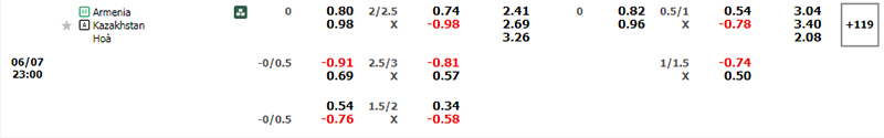 Thông tin bảng tỷ lệ kèo bóng đá Armenia vs Kazakhstan
