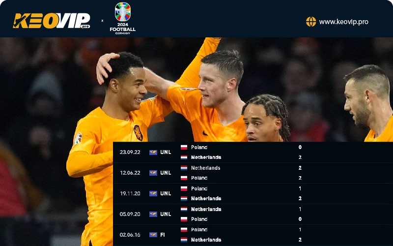 Tỷ lệ kèo Ba Lan vs Hà Lan, kèo châu Á