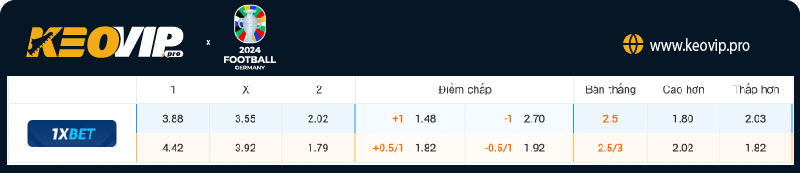Tỷ lệ kèo Bỉ vs Romania
