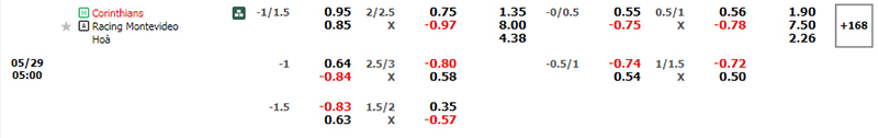 Thông tin bảng tỷ lệ kèo bóng đá Corinthians vs Racing