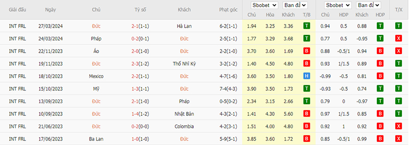 Phong độ 10 trận gần nhất của Đức