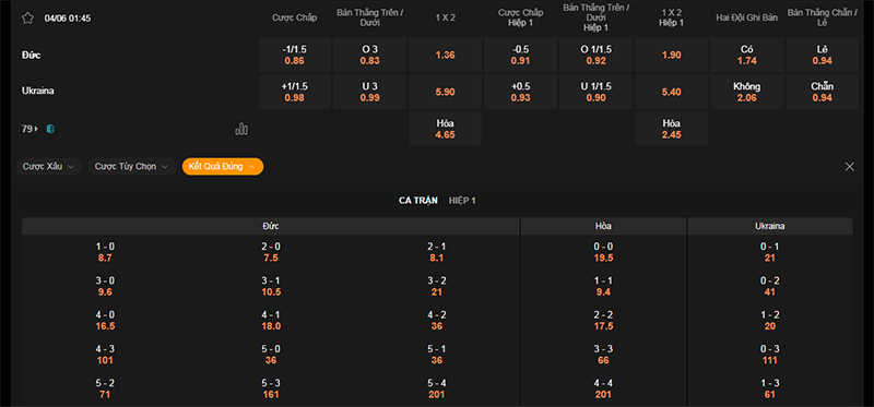 Thông tin bảng tỷ lệ kèo bóng đá Đức vs Ukraine