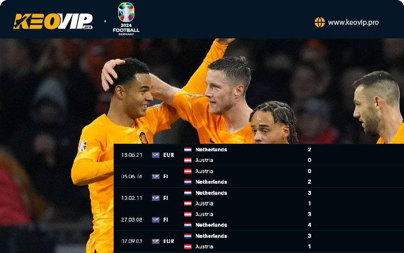 Tỷ lệ kèo Hà Lan vs Áo