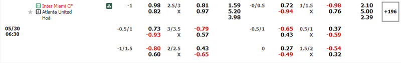 Thông tin bảng tỷ lệ kèo bóng đá Inter Miami vs Atlanta Utd
