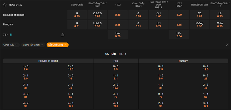 Thông tin bảng tỷ lệ kèo bóng đá Ireland vs Hungary