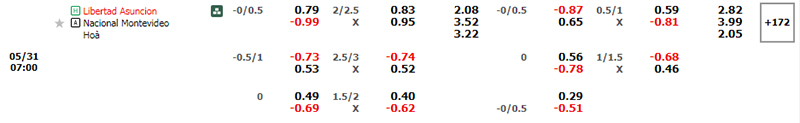 Thông tin bảng tỷ lệ kèo bóng đá Libertad vs Nacional
