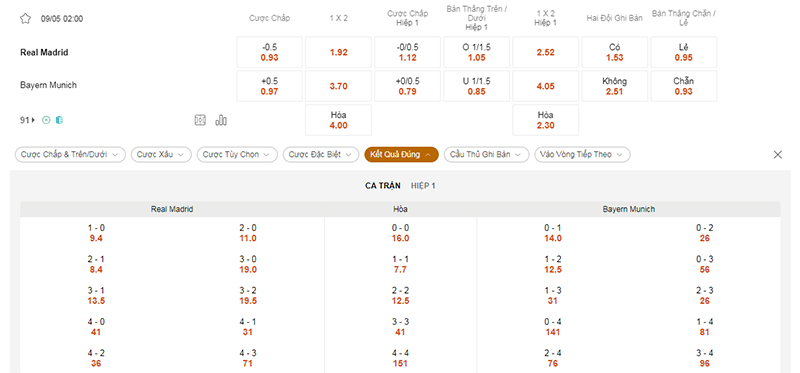 Thông tin bảng tỷ lệ soi kèo Real Madrid vs Bayern Munich 02h00 ngày 09/5/2024