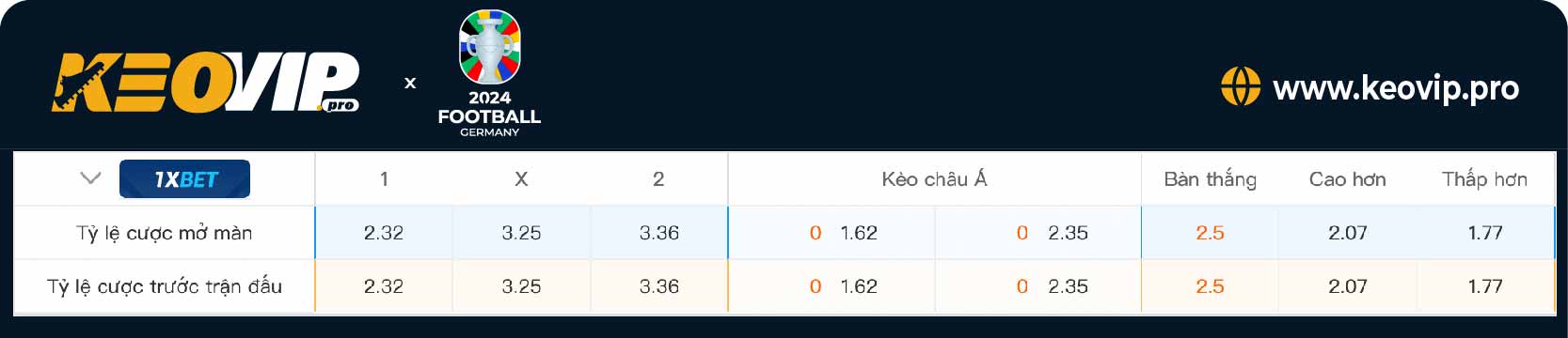 Tỷ lệ kèo Tây Ban Nha vs Italia