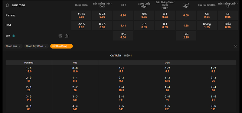 Thông tin bảng tỷ lệ kèo bóng đá Panama vs Mỹ