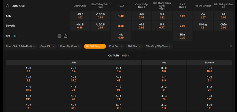 Thông tin bảng tỷ lệ kèo bóng đá Anh vs Slovakia