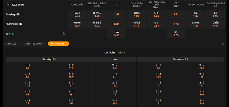 Thông tin bảng tỷ lệ kèo bóng đá Botafogo vs Fluminense