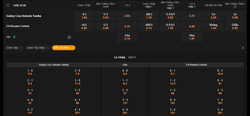Thông tin bảng tỷ lệ kèo bóng đá Godoy Cruz vs Rosario Central