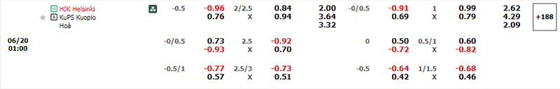 Thông tin bảng tỷ lệ kèo bóng đá HJK vs KuPS