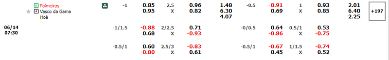 Thông tin bảng tỷ lệ kèo bóng đá Palmeiras vs Vasco