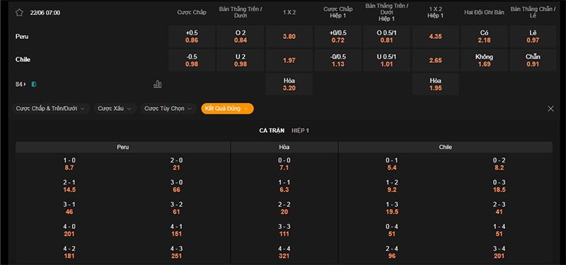 Thông tin bảng tỷ lệ kèo bóng đá Peru vs Chile