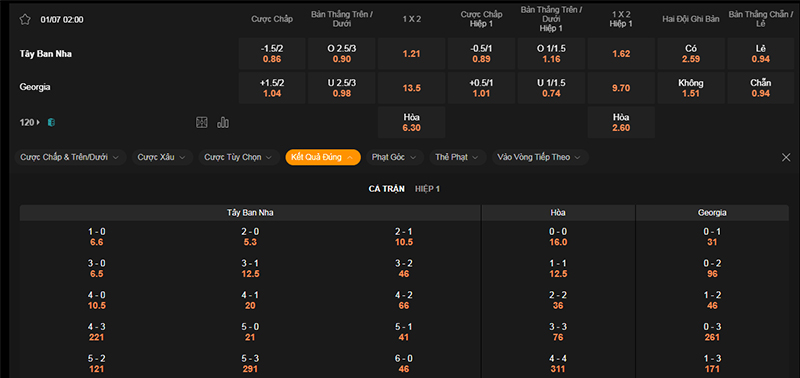 Thông tin bảng tỷ lệ kèo bóng đá Tây Ban Nha vs Georgia