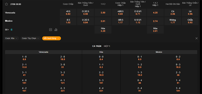 Thông tin bảng tỷ lệ kèo bóng đá Venezuela vs Mexico