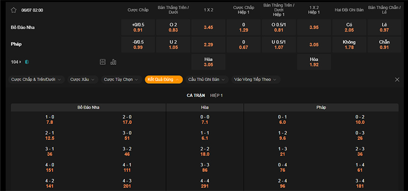 Thông tin bảng tỷ lệ kèo bóng đá Bồ Đào Nha vs Pháp