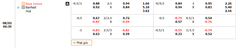 Thông tin bảng tỷ lệ kèo bóng đá Boca Juniors vs Banfield