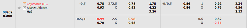 Thông tin bảng tỷ lệ kèo bóng đá Cajamarca vs Alianza Atl