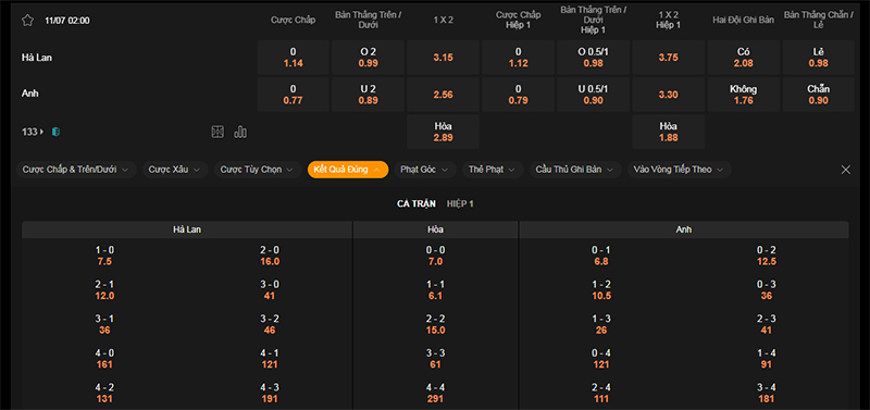 Thông tin bảng tỷ lệ kèo bóng đá Hà Lan vs Anh