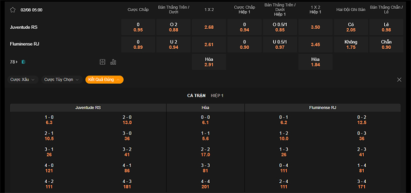 Thông tin bảng tỷ lệ kèo bóng đá Juventude vs Fluminense
