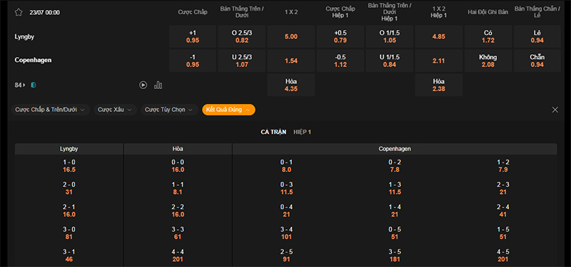 Thông tin bảng tỷ lệ kèo bóng đá Lyngby vs Copenhagen