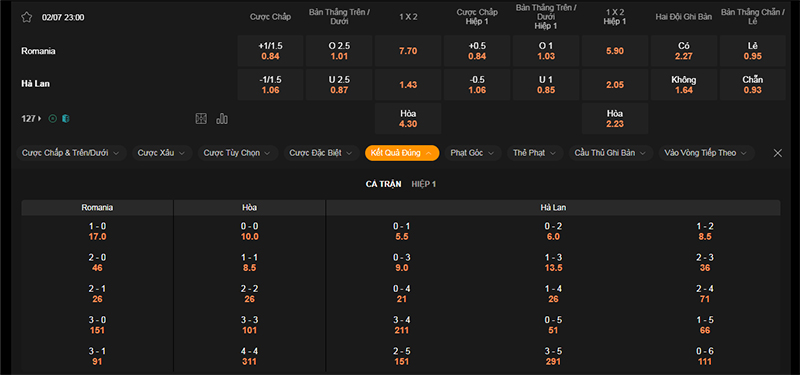 Thông tin bảng tỷ lệ kèo bóng đá Romania vs Hà Lan