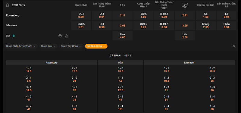 Thông tin bảng tỷ lệ kèo bóng đá Rosenborg vs Lillestrom