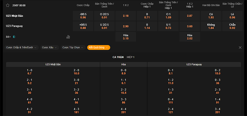 Thông tin bảng tỷ lệ kèo bóng đá U23 Nhật Bản vs U23 Paraguay