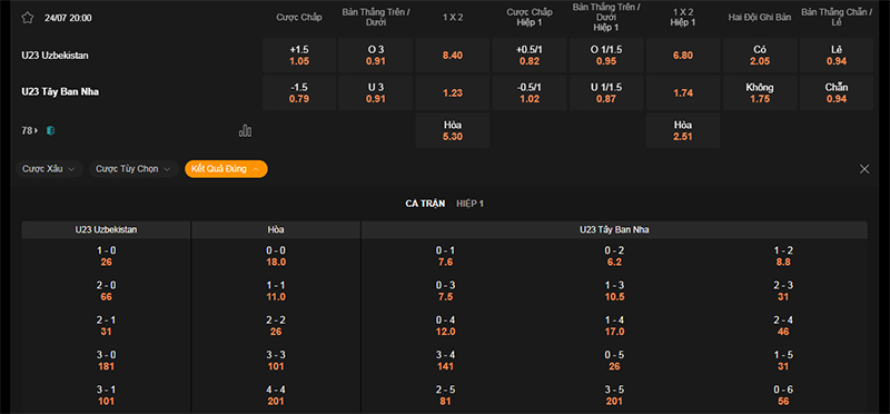 Thông tin bảng tỷ lệ kèo bóng đá U23 Uzbekistan vs U23 Tây Ban Nha