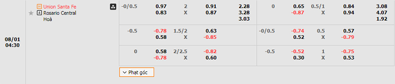 Thông tin bảng tỷ lệ kèo bóng đá Union vs Rosario Central