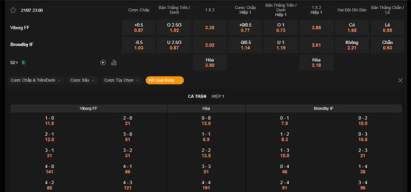 Thông tin bảng tỷ lệ kèo bóng đá Viborg vs Brondby