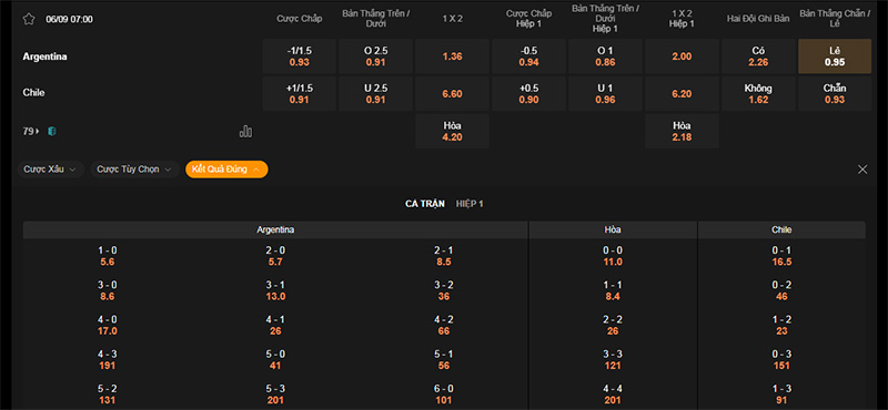 Thông tin bảng tỷ lệ kèo bóng đá Argentina vs Chile