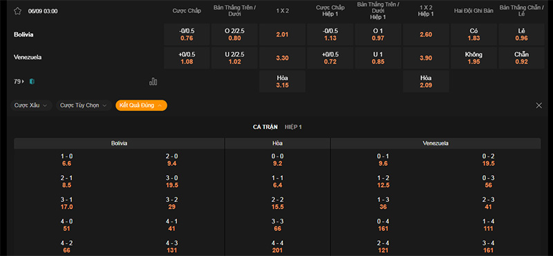 Thông tin bảng tỷ lệ kèo bóng đá Bolivia vs Venezuela