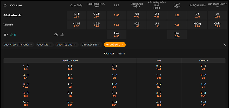 Thông tin bảng tỷ lệ kèo bóng đá Atl Madrid vs Valencia