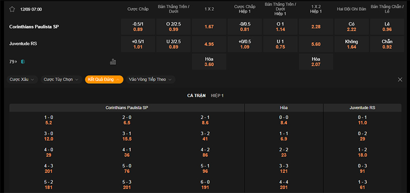 Thông tin bảng tỷ lệ kèo bóng đá Corinthians vs Juventude