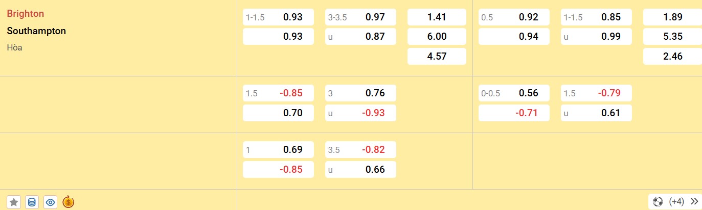 Soi kèo Brentford vs Leicester City