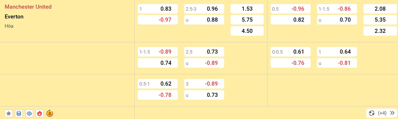 Soi kèo MU vs Everton, 20h30 ngày 1/12/2024 - Ngoại Hạng Anh